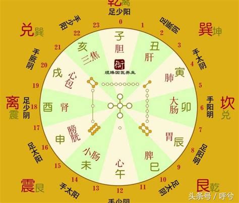 淺談 意思 12時辰吉凶